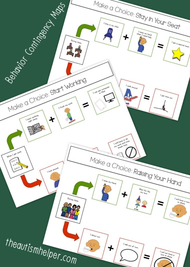 Contingency behavior maps to help students make better choices as an example of zones of regulation activities