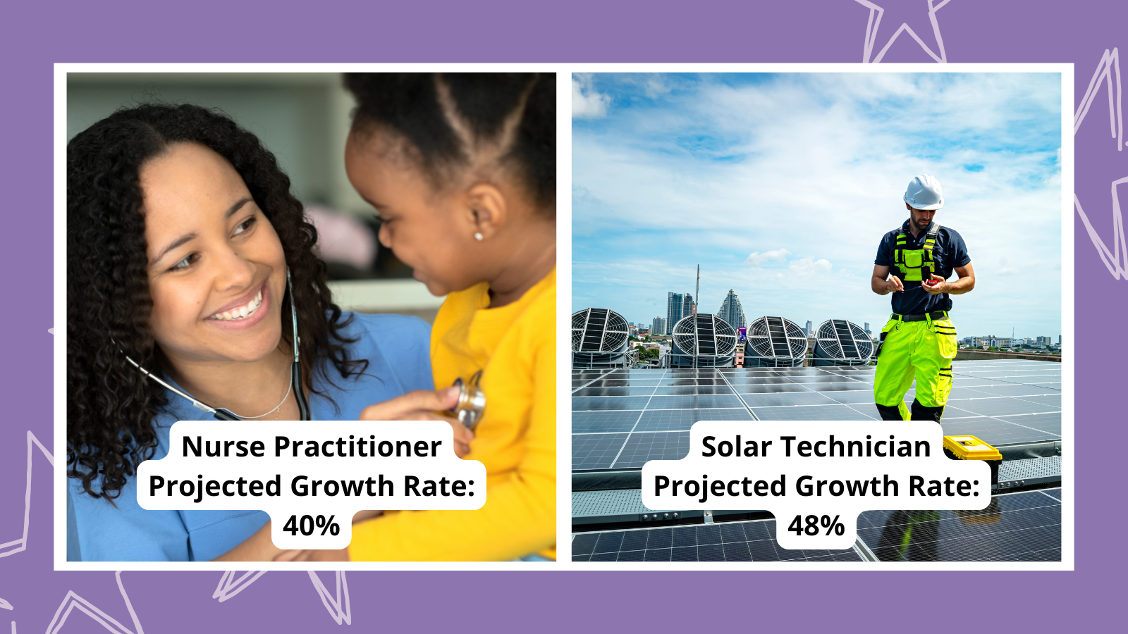 25 Best Careers for the Future