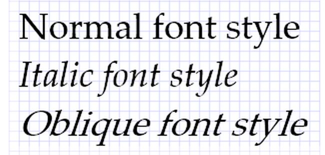 Graphic showing the difference between normal, italic, and oblique font styles
