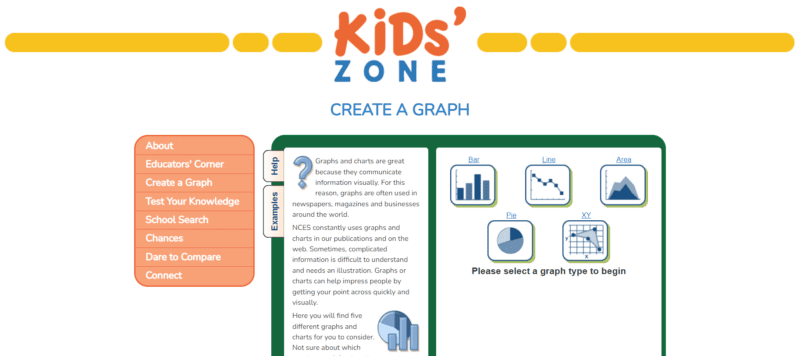 NCES websites for teaching and learning graphing