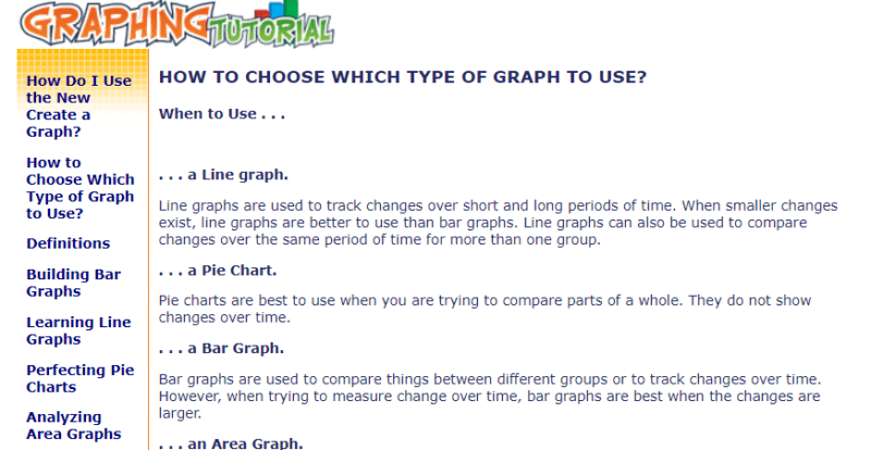 Graphing Tutorial website for graphing in classrooms