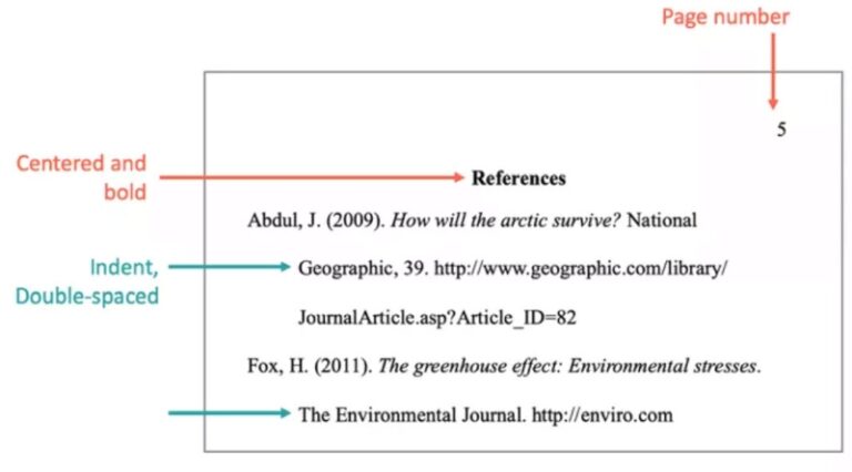 writing a bibliography using websites