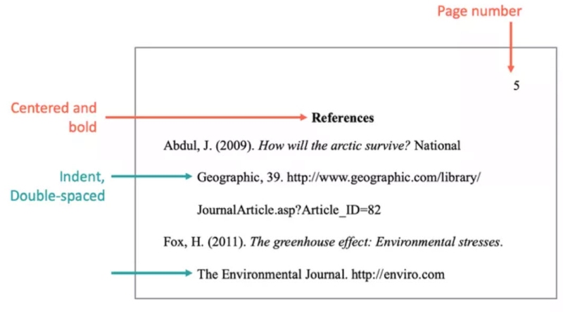 APA style example of a References bibliography page
