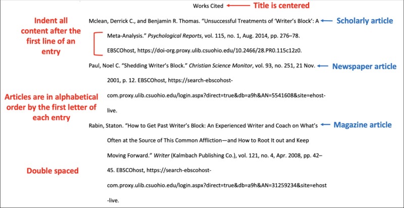 Diagram of MLA style bibliography entries