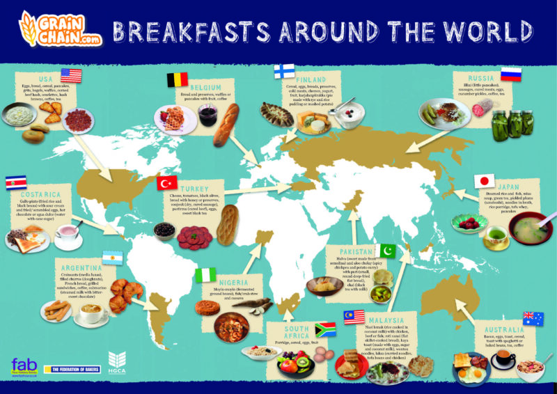 Breakfast around the world map