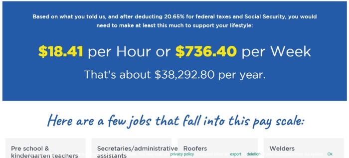 Results from the JumpStart Reality Check, showing a person would need to make $18.41 per hour to meet their projected needs