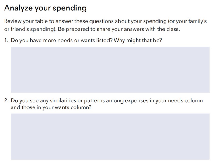 Questions from a budgeting activities worksheet asking students to analyze needs vs wants