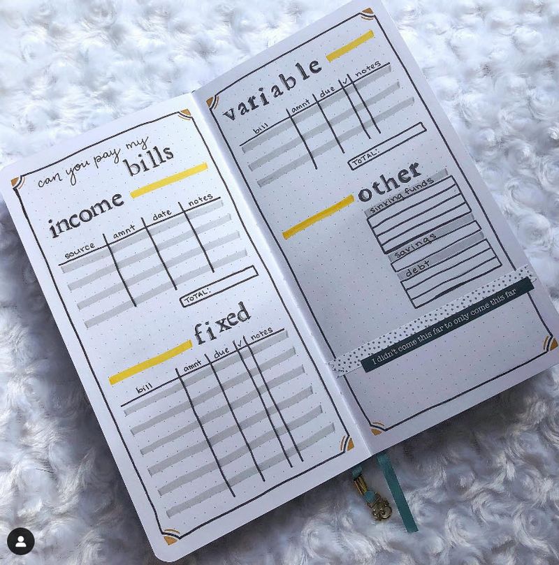 Best Bullet Journal Supplies on  ⋆ The Petite Planner