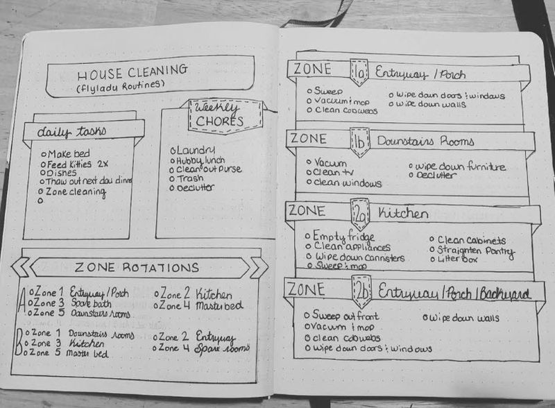 Spread in a journal detailing housecleaning chores and timing