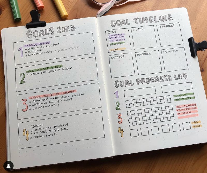 Two-page journal spread showing yearly goals, a timeline for meeting them, and a progress tracker