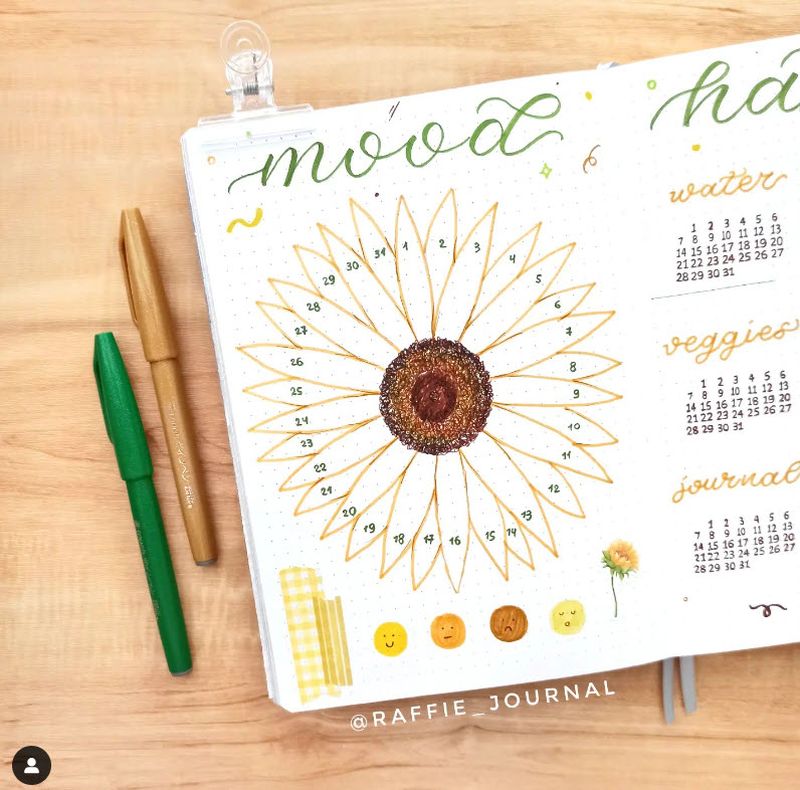 17 Unique Ideas to Start Your Bullet Travel Journal Now