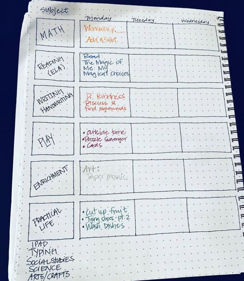 55 Inspiring Bullet Journal Ideas To Try Right Now