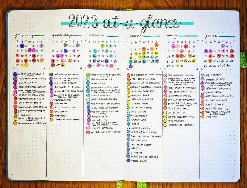 HUGE List of the Best Bullet Journal Collections (Ideas & Inspo!)