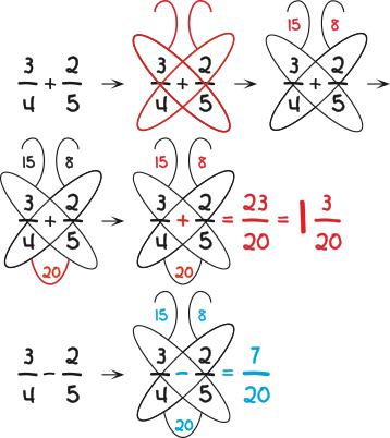 worksheet explaining how to make butterfly fractions