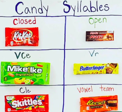 Syllable chart using candy wrappers