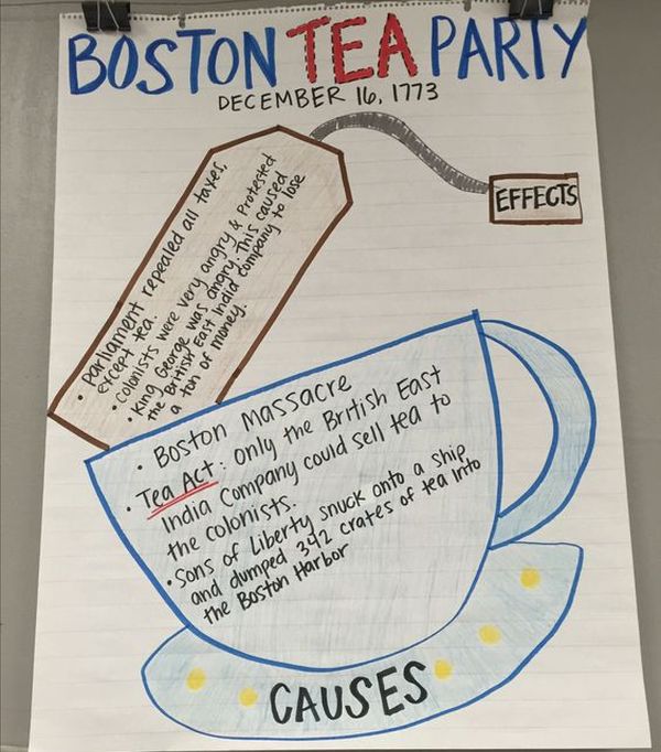 Anchor chart showing the causes and effects of the Boston Tea Party