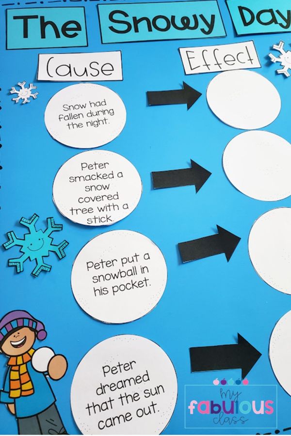 Cause and effect anchor chart for The Snowy Day