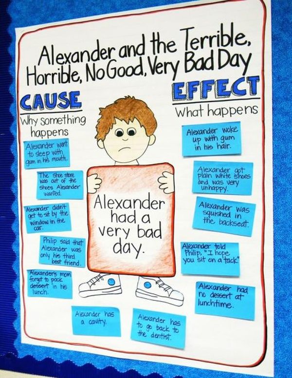 Cause and Effect Anchor Chart for Alexander and the Terrible, Horrible, No Good Very Bad Day