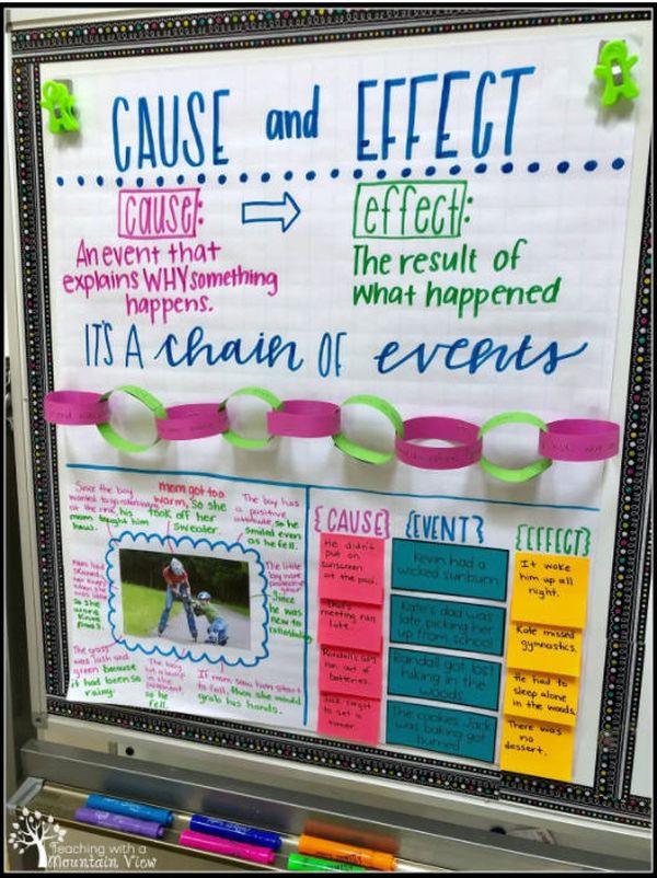 Anchor chart about cause and effect with a paper chain representing the chain of events