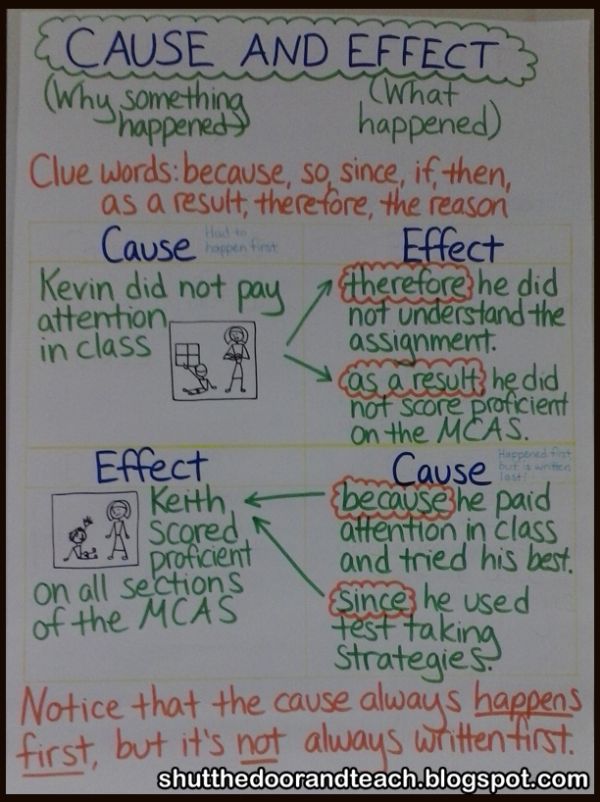 Cause and Effect anchor chart with examples of clue words used in sentences