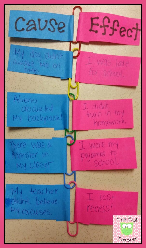 cause and effect chain using pink and blue sticky notes and paper clips for a cause and effect lesson plan 