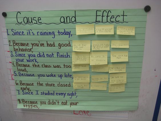 examples of cause and effect on a large sticky note for cause and effect activities 