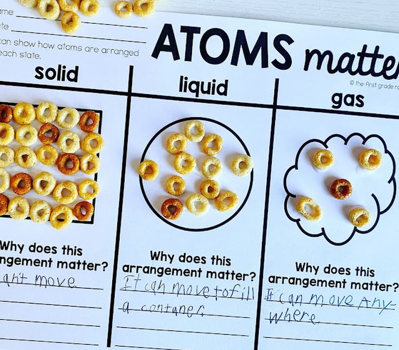 ATOMS Matter worksheet with cereal arranged to represent atoms in solids, liquids, and gases