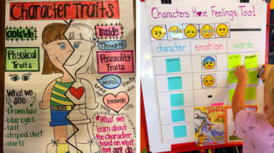 Character traits anchor chart examples for teachers