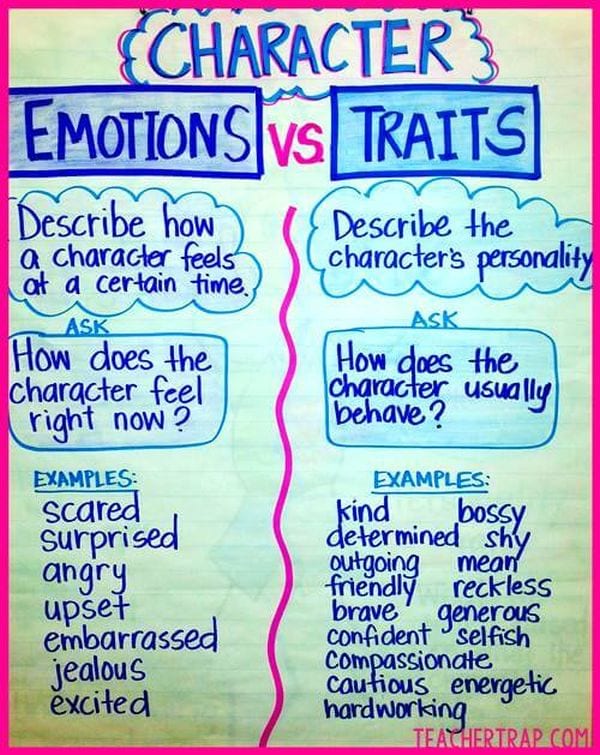 Anchor chart comparing character emotions and traits