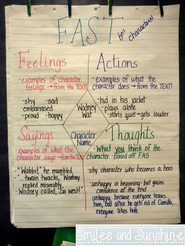 FAST Character Traits Anchor Chart: Feelings, Actions, Sayings, Thoughts