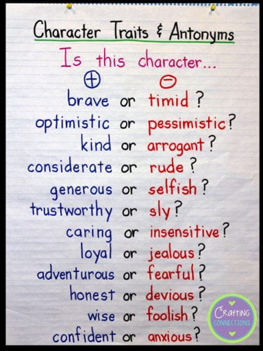 Chart showing character traits and antonyms (Writing Anchor Charts)