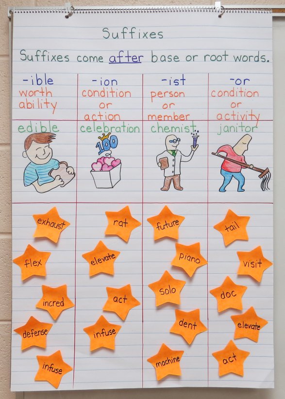 Anchor chart of suffixes