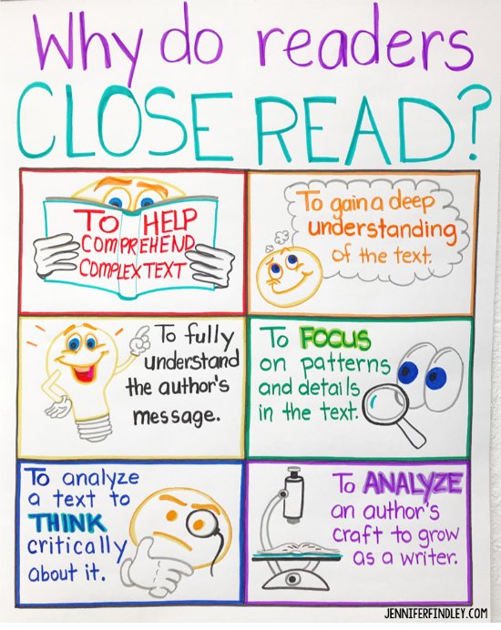 close reading anchor chart for close reading lesson