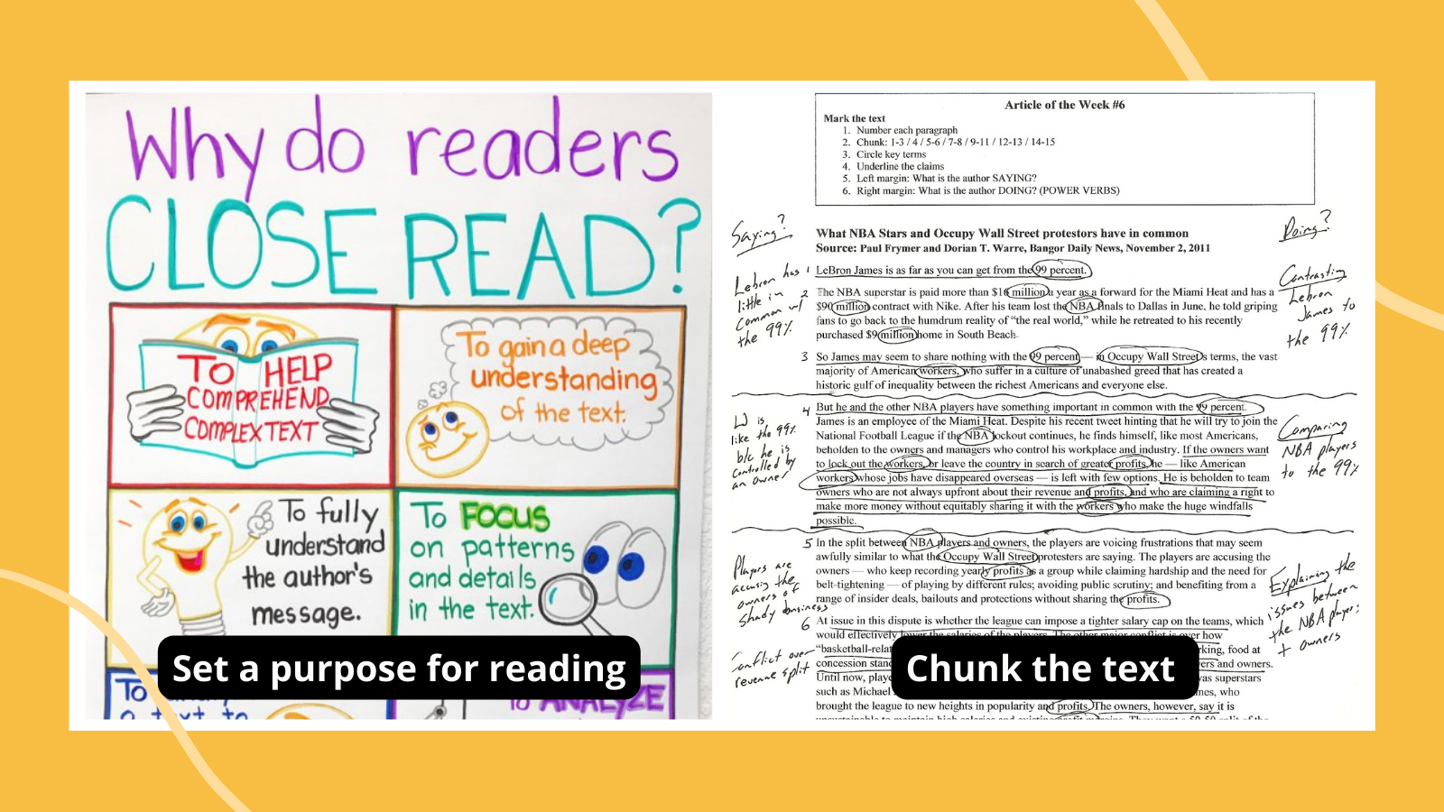 Strategies for close reading featured including an anchor chart to help set the purpose for reading and a page of text that has been annotated.