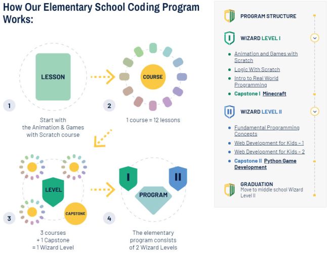 CodeWizardsHQ elementary school course plan