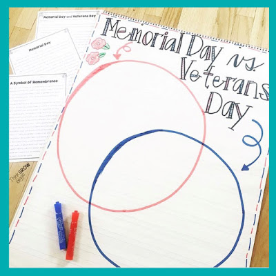 activity comparing and contrasting veterans day and memorial day in a venn diagram