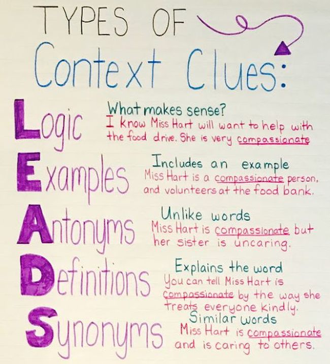 Anchor chart for context clues with the LEADS acronym: Logic, Examples, Antonyms, Definitions, Synonyms
