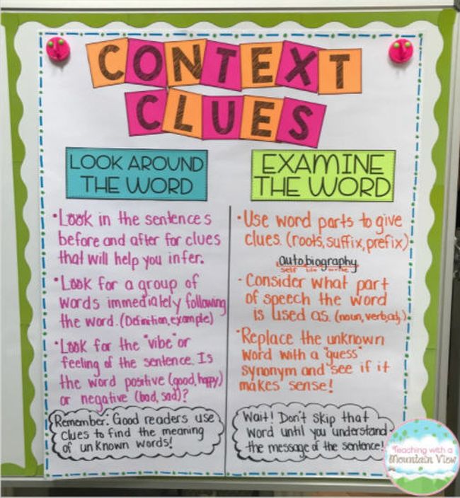 Anchor chart with tips for using context clues to understand new words (Context Clues Anchor Charts)