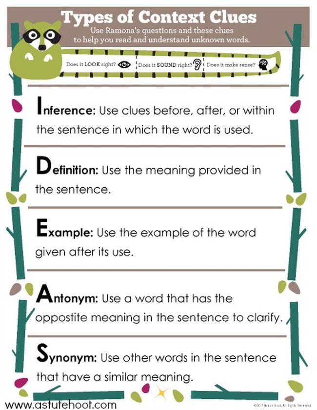 Anchor chart using the acronym IDEAS to help students find context clues