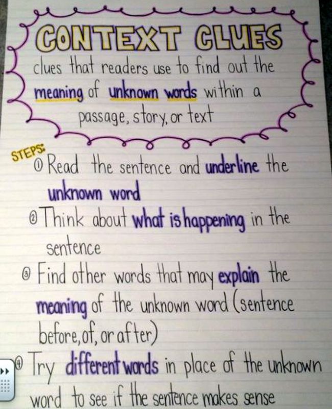 Anchor chart showing steps to take when looking for context clues
