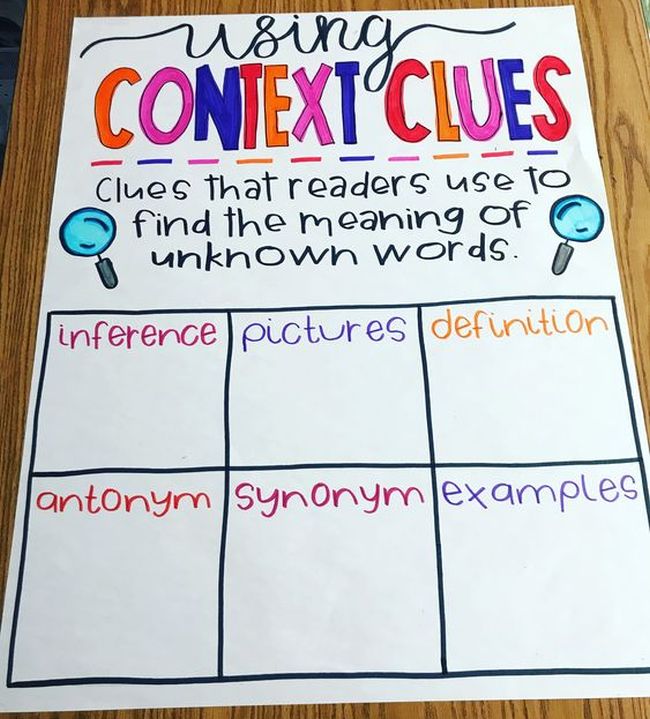 A context clues anchor chart with empty spaces to add examples with sticky notes