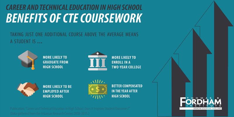 Infographic showing the benefits of career and technical education in high school