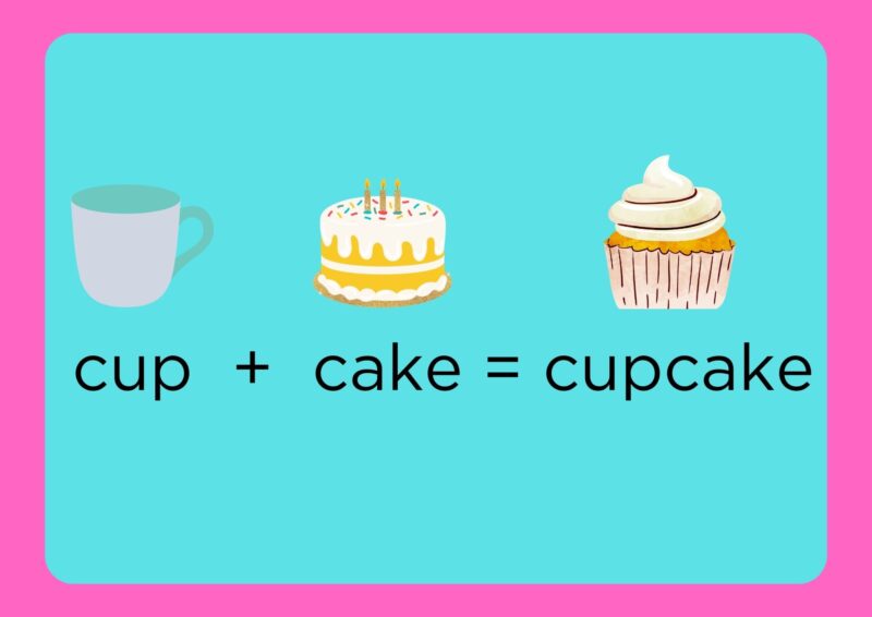 The compound word cupcake broken down into smaller words, cup and cake, with picture examples 
