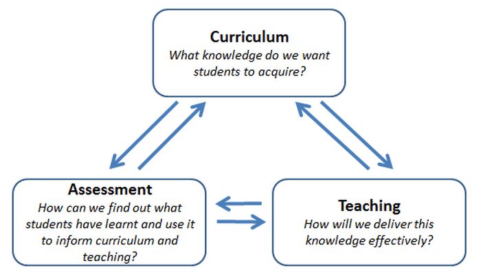 System And Method For Teaching Curriculum As An Educational Game