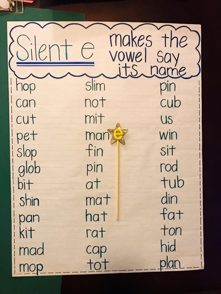 anchor chart of words with a consonant vowel consonant letter e pattern 