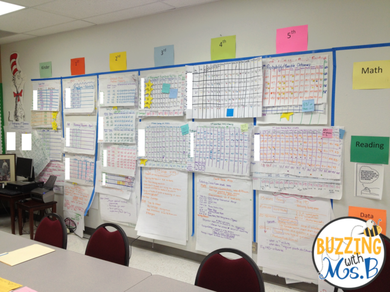 data wall for instructional coaching 