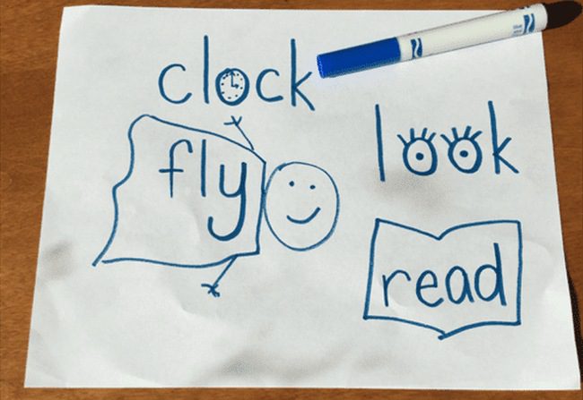 Illustrations of simple sight words to help students remember them (Decoding Strategies)