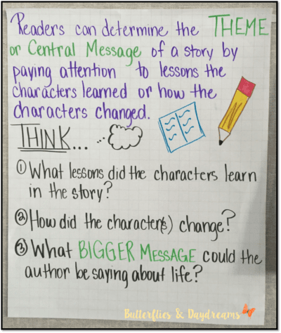 Central message and questions to ask when determining theme anchor chart