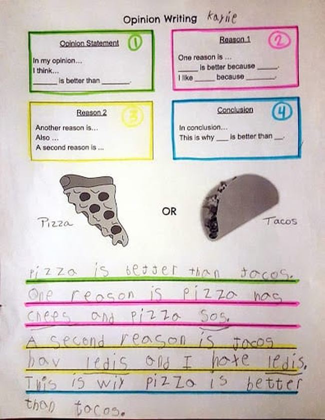 Writing worksheet with different parts highlighted in different colors (Differentiated Instruction Strategies)