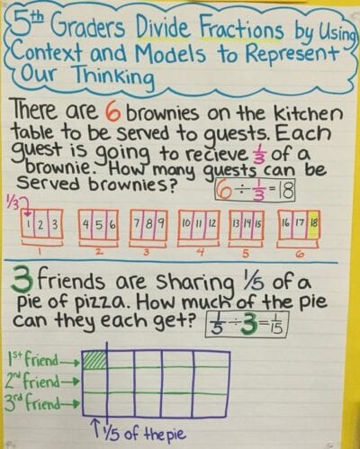 Divide fractions with word problems anchor chart